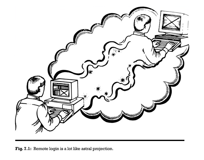 un schéma représentant le SSH sous forme de projection astrale